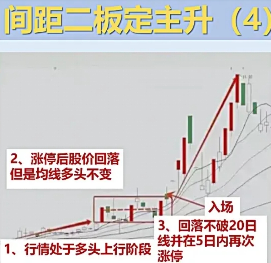 地产债再度异动，指数本周又上涨13%，信用分化加剧