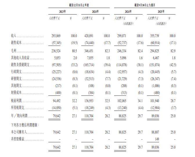 人人租IPO遇考：高毛利光环难遮盈利疲软，央视曝光、投诉缠身拷问合规底线