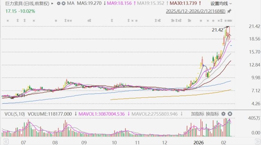 巨力索具大单封跌停 公司澄清不实传闻