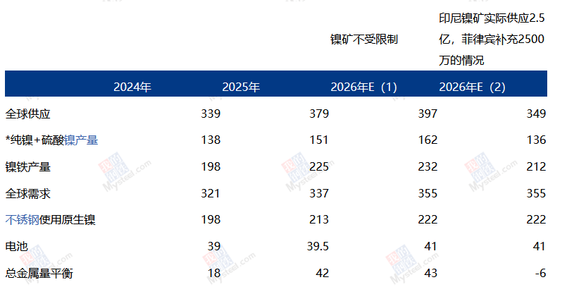 镍价大涨！印尼镍矿开采配额减少30%，“妖镍”又来？业内：镍价短期会震荡、长期形成支撑