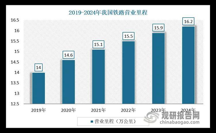 1月中国铁路固定资产投资同比增长5.5%