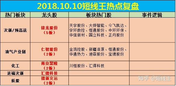 锋龙股份2月12日龙虎榜数据