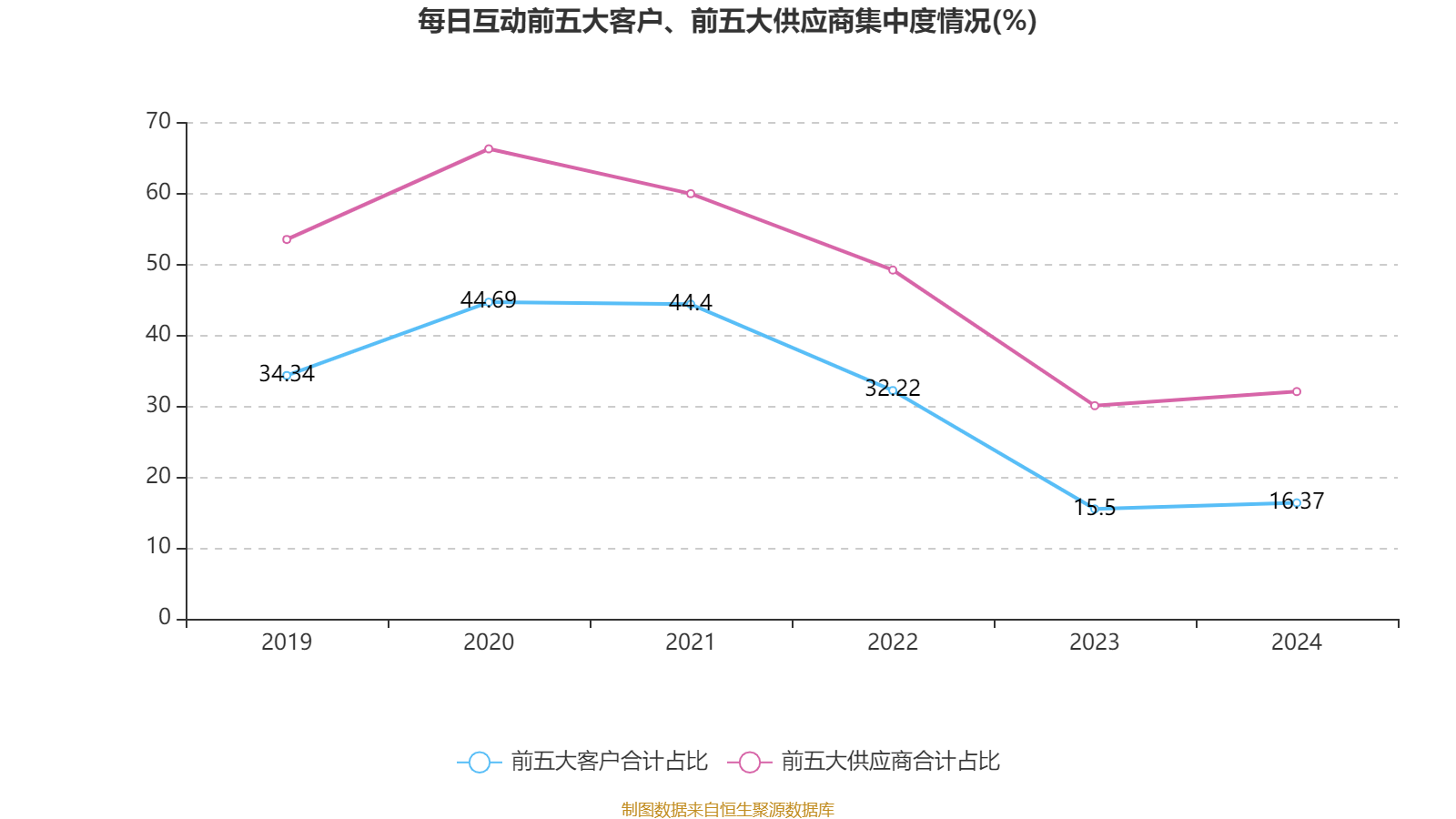 央行:2026年1月末社会融资规模存量为449.11万亿元 同比增长8.2%