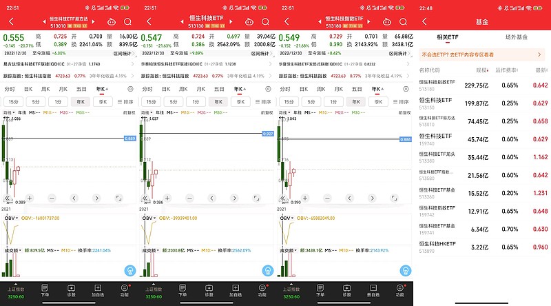 芯片产业链股逆势活跃，关注科创芯片ETF易方达(589130)、半导体设备ETF易方达(159558)投资价值