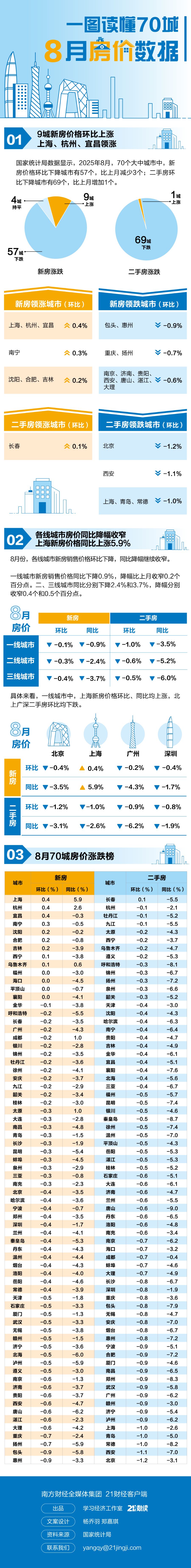 积极信号!1月二手房价环比降幅收窄,全面下跌局面或终结