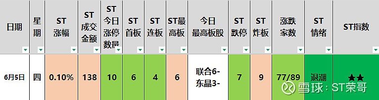 *ST东晶:2月13日召开董事会会议