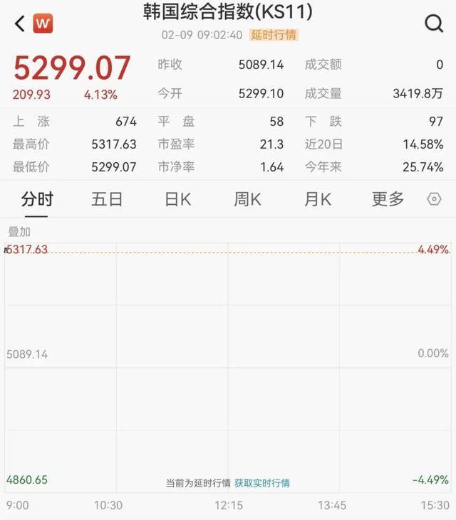 日元本周涨超2.8%
