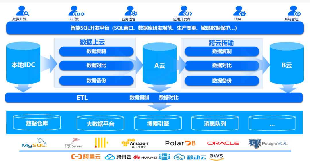 国产AI数据分析平台受关注 迅策3月纳入港股通预期升温