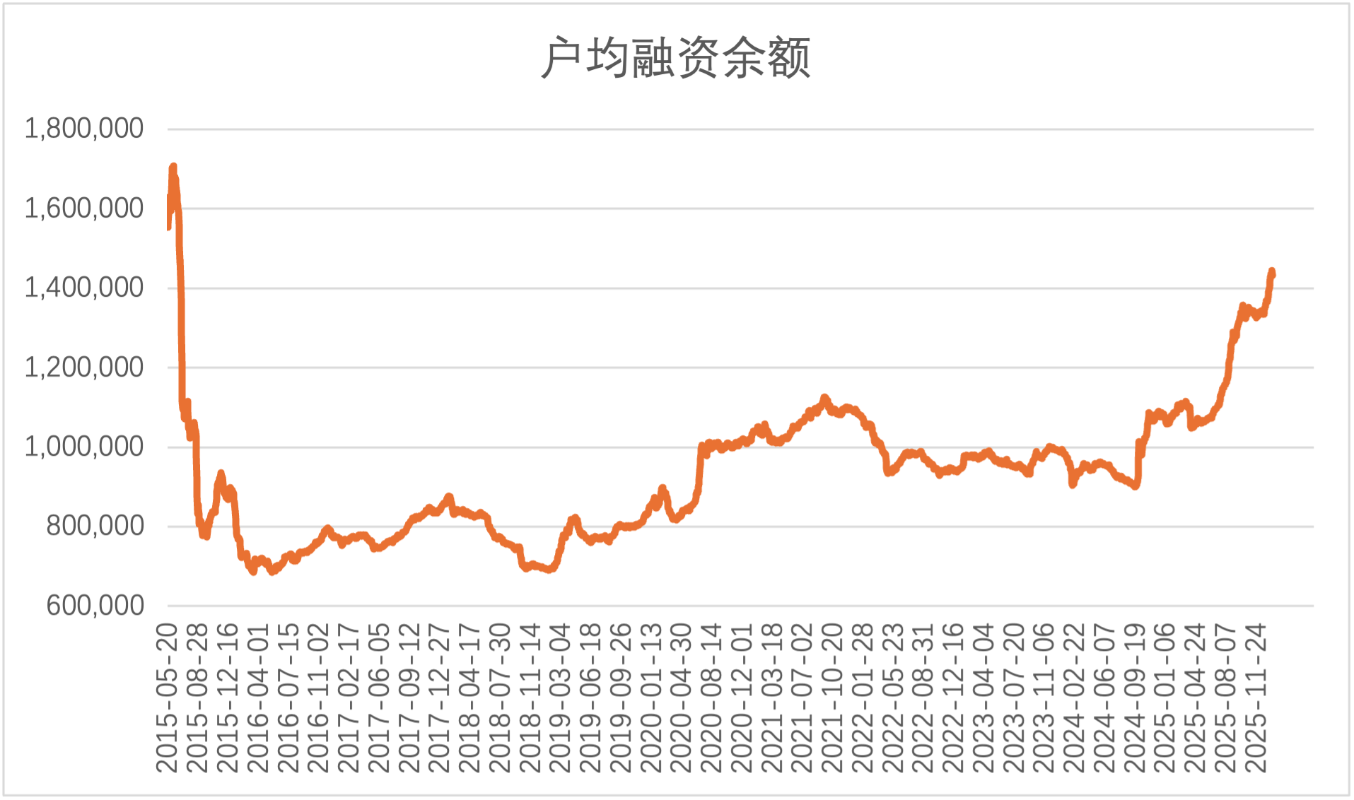 1月城投债净融资回正 融资环境边际改善