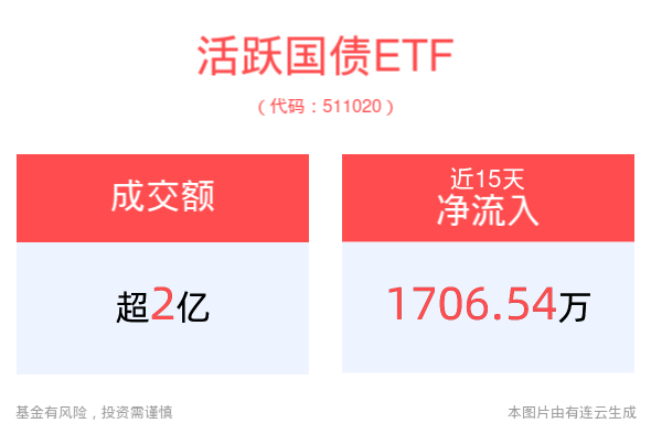 配置盘主导债市修复,银行1月增持债券1.1万多亿