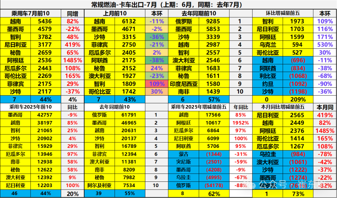 崔东树:1月新能源车走势较平稳,主要是汽车出口市场持续走强