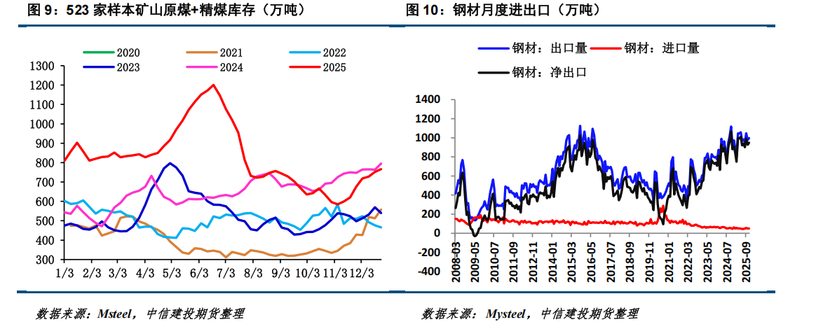 国瓷材料:公司各产品产能规划根据行业及市场变化确定,目前部分产品正在扩建产能