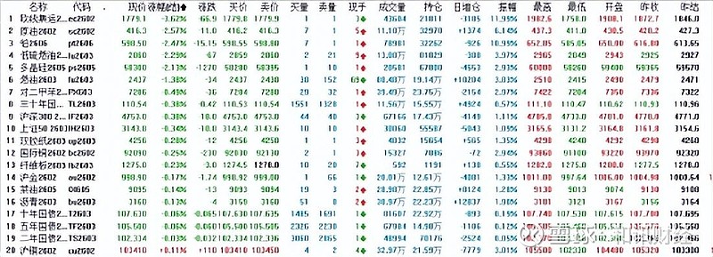 国内期货主力合约收盘跌多涨少 沪锡跌超7%