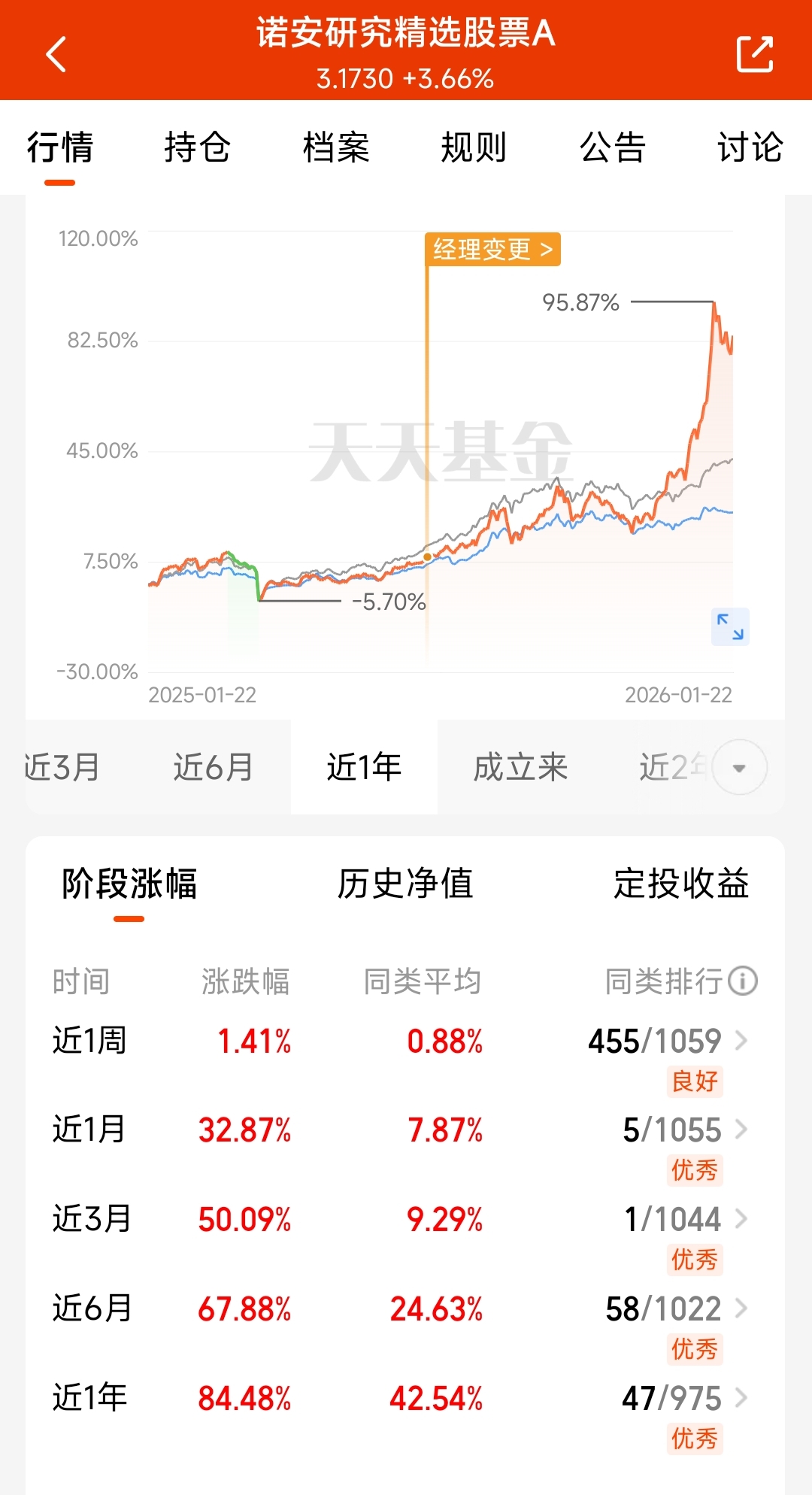 国投瑞银LOF出台补偿方案：1000元以下损失全额补偿