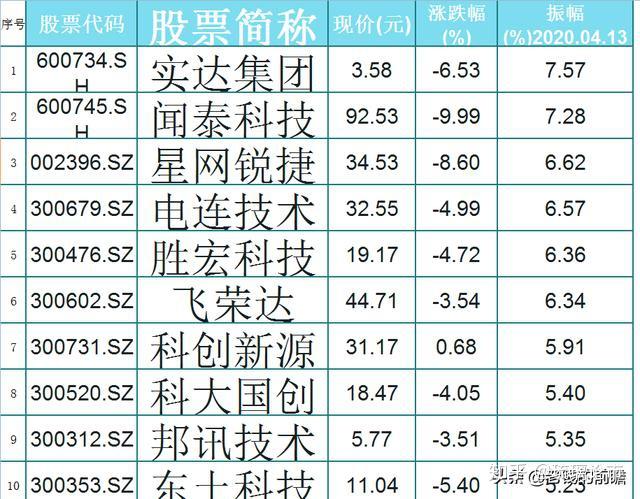 东土科技、福瑞医科等新设科创创投合伙企业