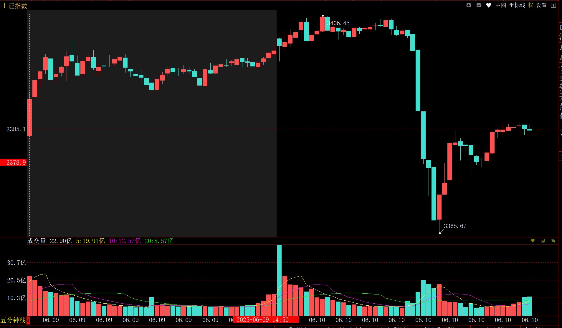 盘中,直线跳水!黄金、白银,巨震!