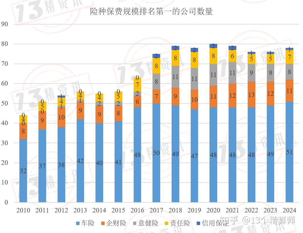 保险有温度,人保车险_2026汽车产业市场现状及投资前景预测分析