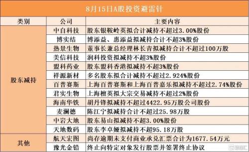 巴菲特，收官持仓曝光！