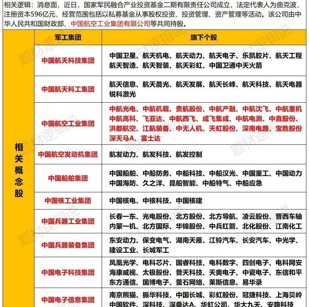 C919产能爬坡加速！产业链核心标的迎确定性增长周期（附名单）