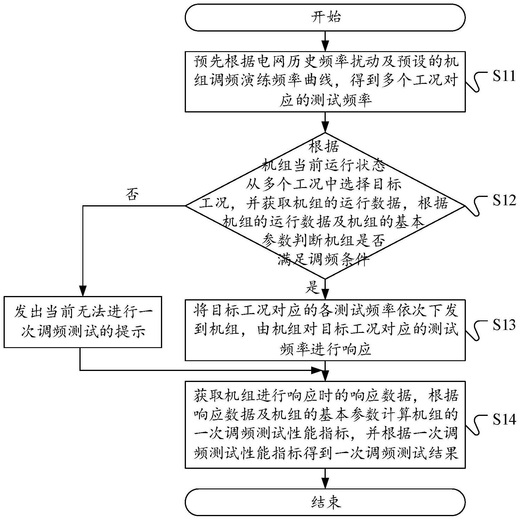 中国电信获得发明专利授权：“下行传输方法及装置、存储介质、电子设备”