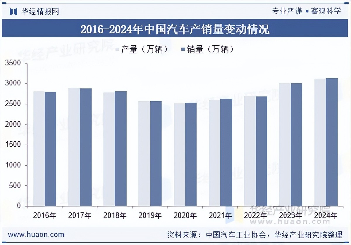 2026认证服务行业市场需求及竞争格局分析_人保车险   品牌优势——快速了解燃油汽车车险,拥有“如意行”驾乘险，出行更顺畅！