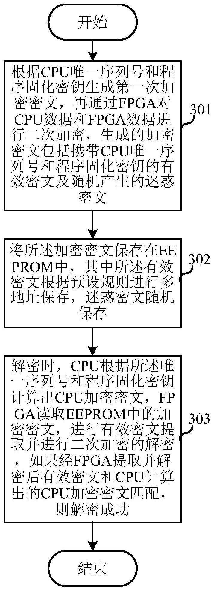 锐明技术获得发明专利授权：“一种静默升级方法、系统、终端及可读介质”
