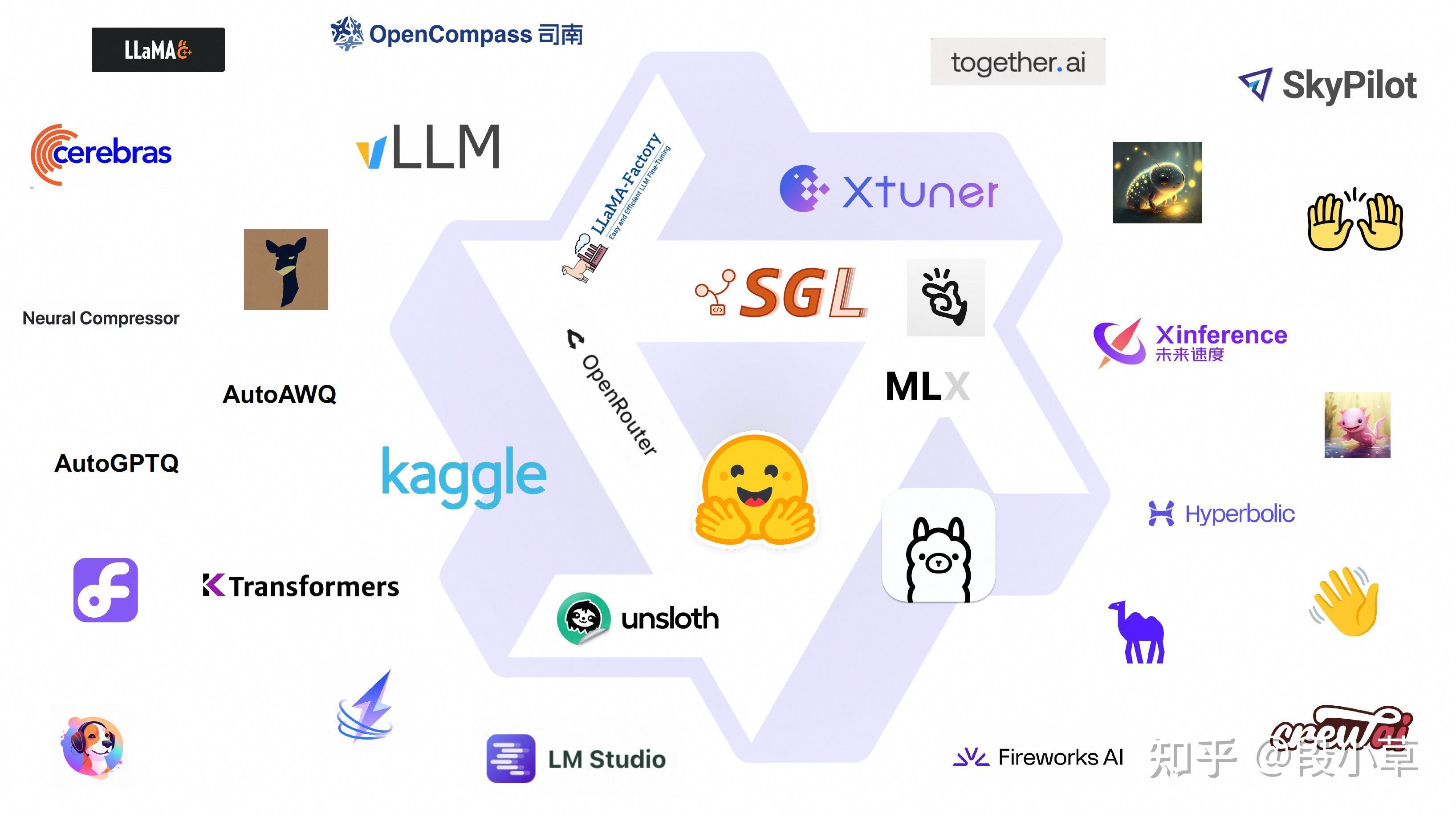 摩尔线程陆续完成对Qwen3.5等模型适配