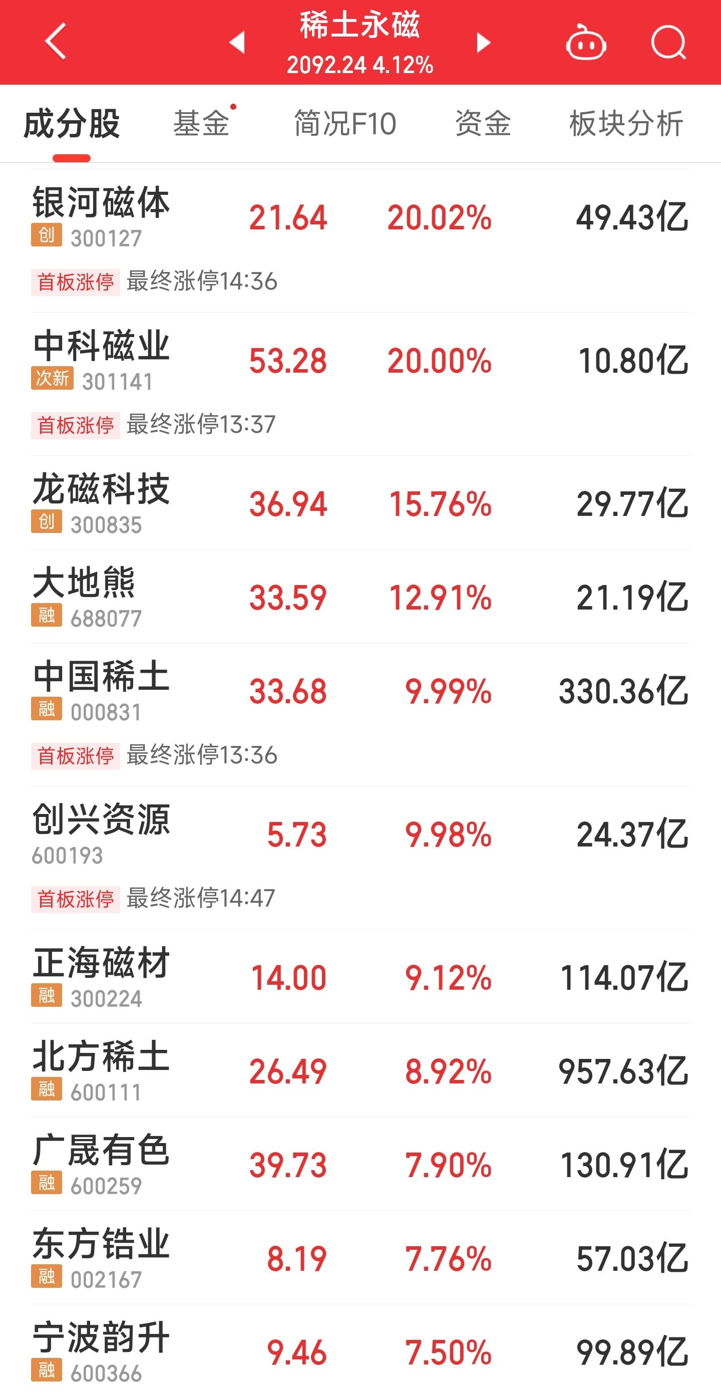 ICE农产品期货主力合约收盘多数上涨,可可期货涨4.12%