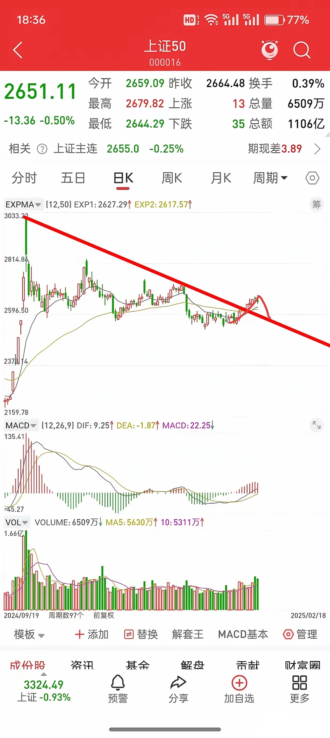 A股蛇年行情收官,两大行业涨幅居前,这些个股表现亮眼