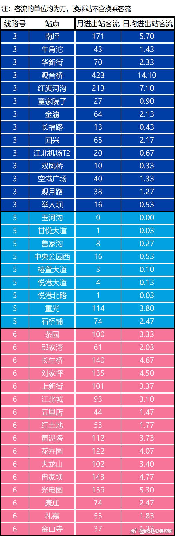 交通运输部:今日跨区域人员流动量将达客流峰值