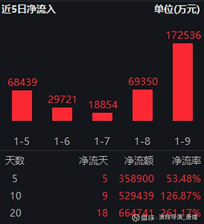 预见金马｜西南期货陈立：金融需锚定实体与政策主线