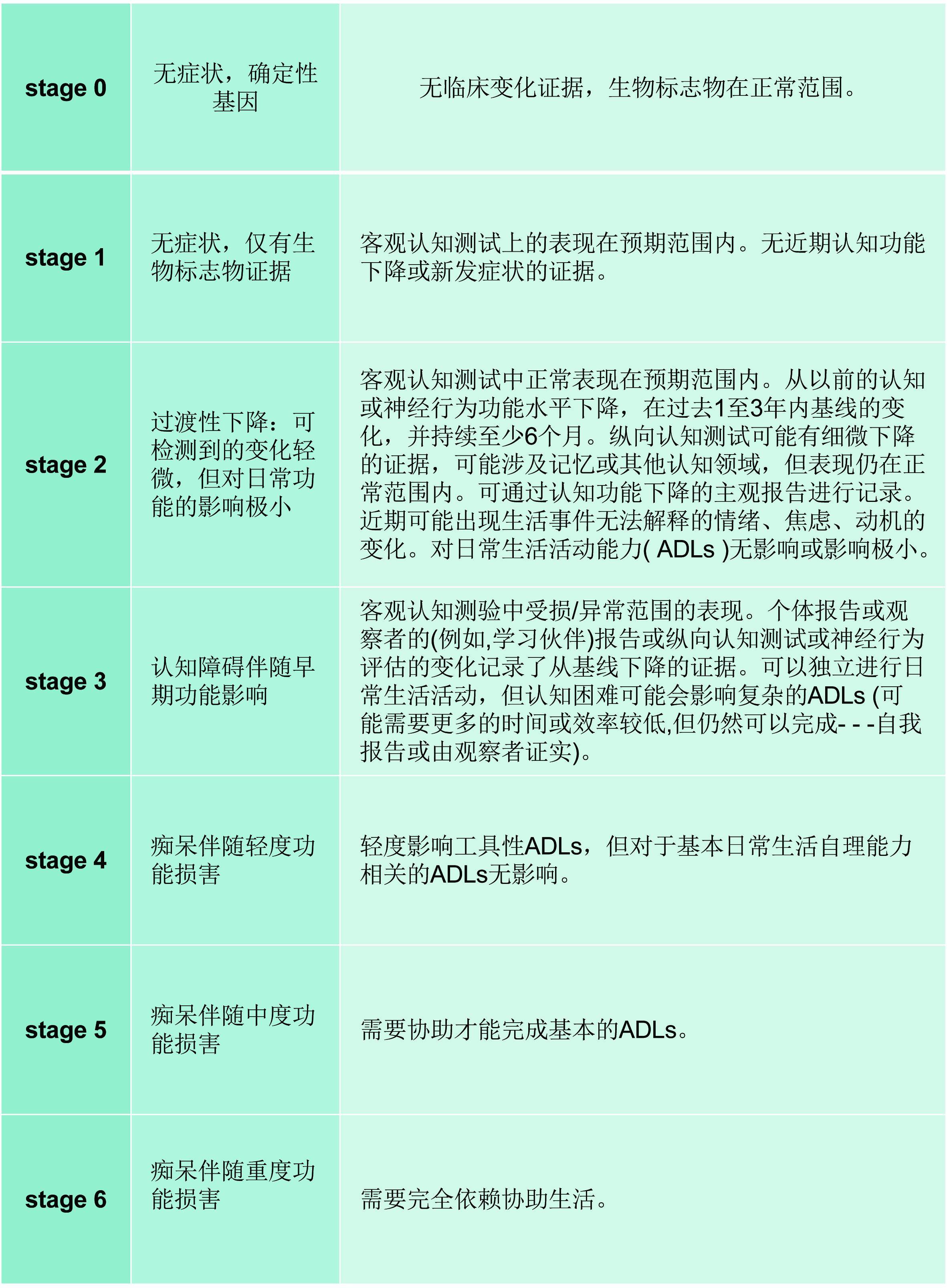 研究显示改善空气质量或有助于预防阿尔茨海默病