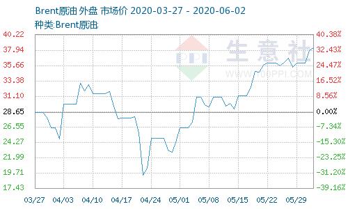 国际原油期货结算价几乎平收 本周累涨超5%