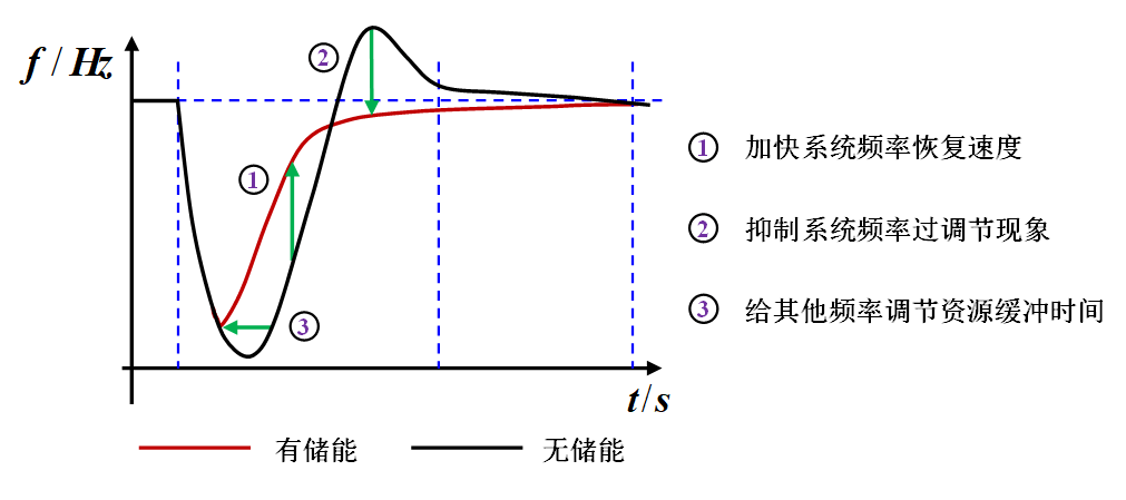 华能水电获得发明专利授权：“利用切换逻辑控制机组频率调节的系统及方法”
