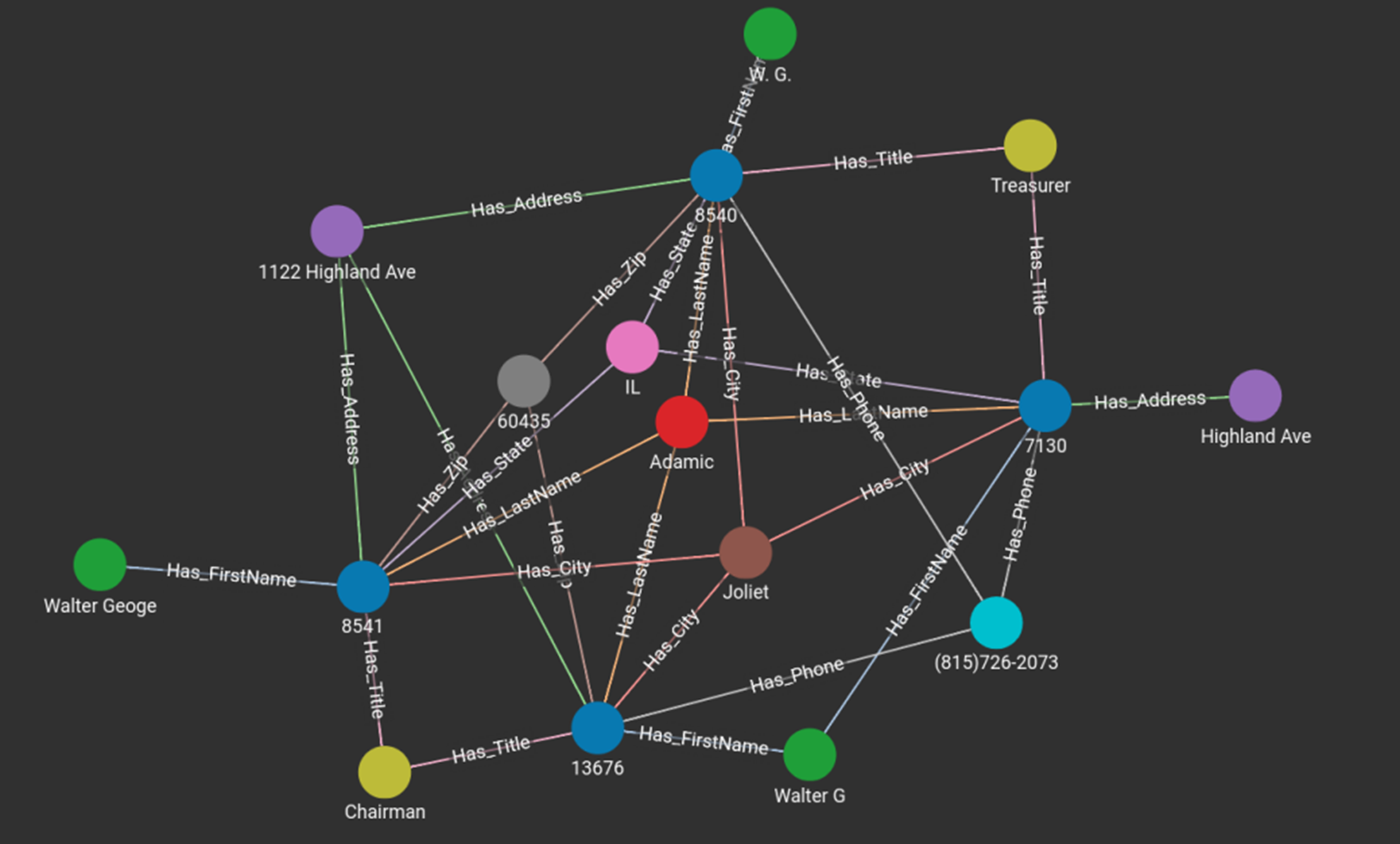 盛邦安全获得发明专利授权：“基于互联网测绘数据的知识图谱构建及模型展示方法”