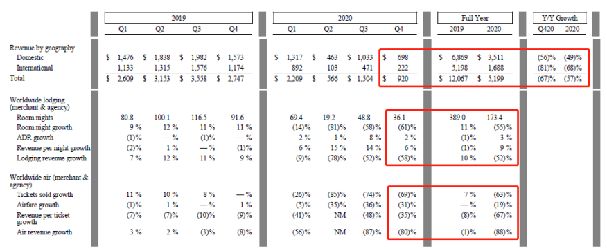 福特去年净亏82亿美元 中国业务同步收缩