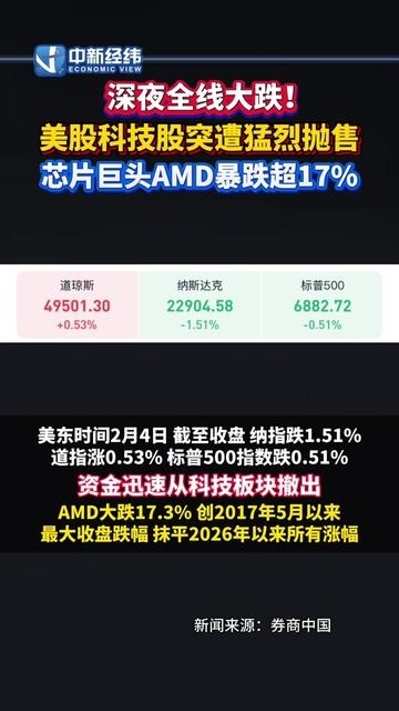 深夜，全线大跌！“超级风暴”突袭！