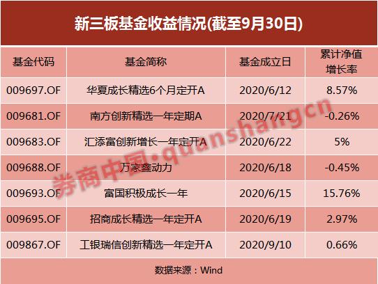 入局创投基金,险资新动向!