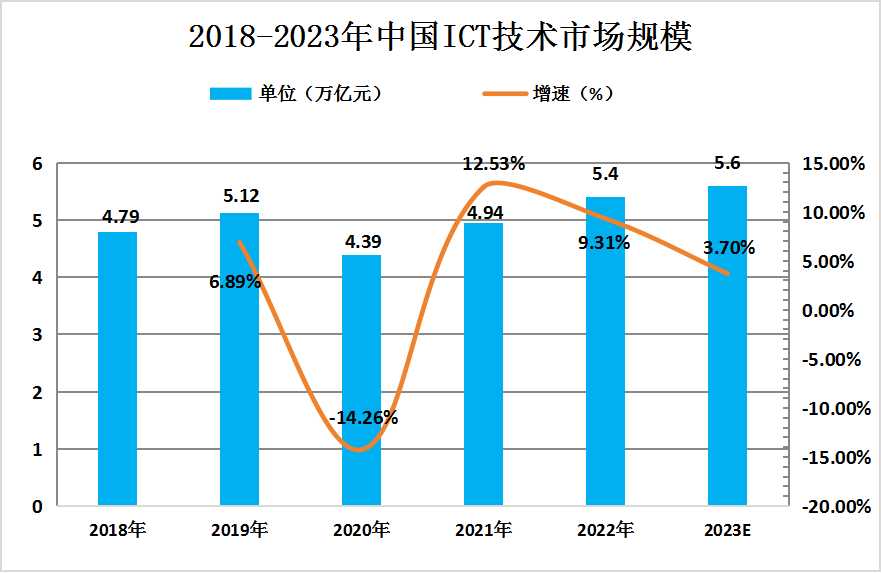 人保伴您前行,人保有温度_2026年建筑施工行业市场深度调研及未来发展趋势