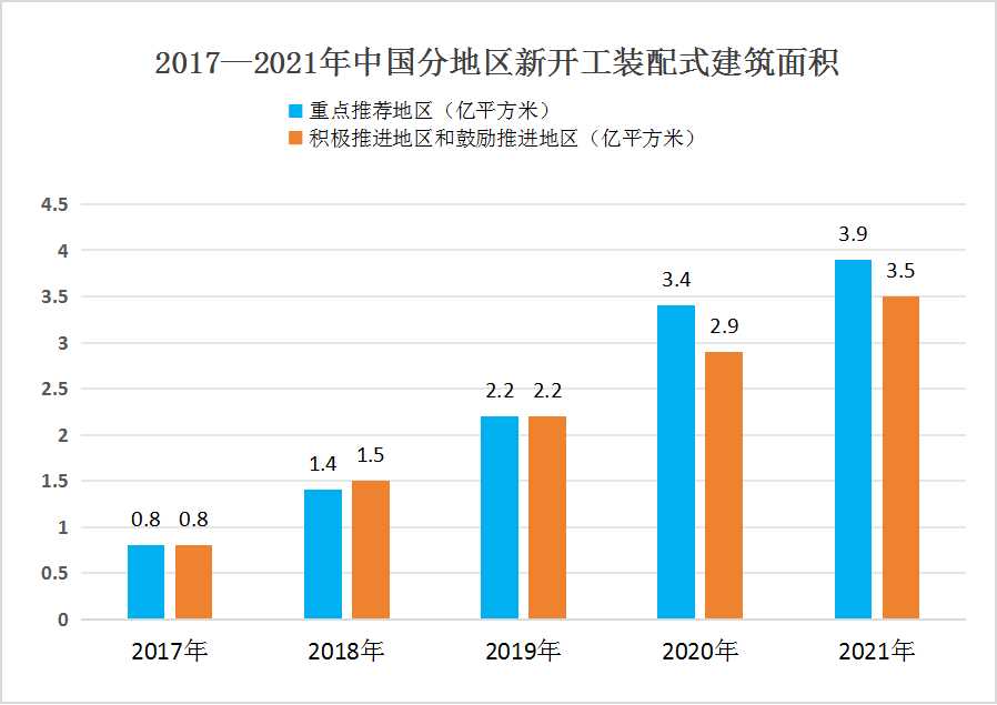 人保伴您前行,人保有温度_2026年建筑施工行业市场深度调研及未来发展趋势