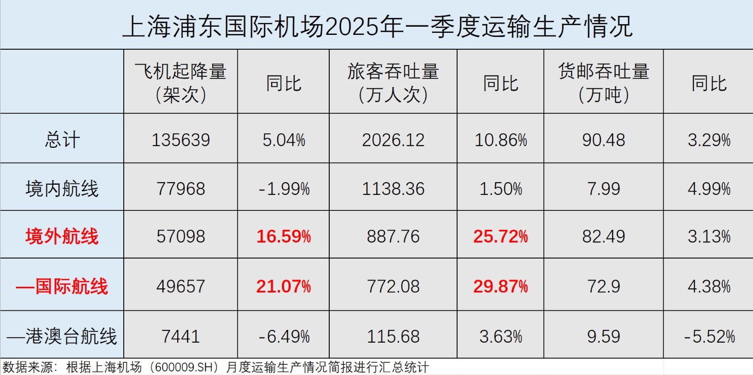 (新春走基层)春节假期上海虹桥国际机场口岸客流高位运行 外籍入境旅客增长显著