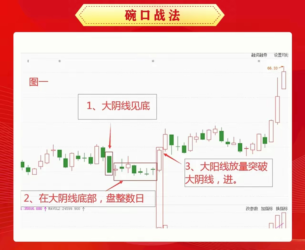 债市强势延续 交易资金左右修复节奏