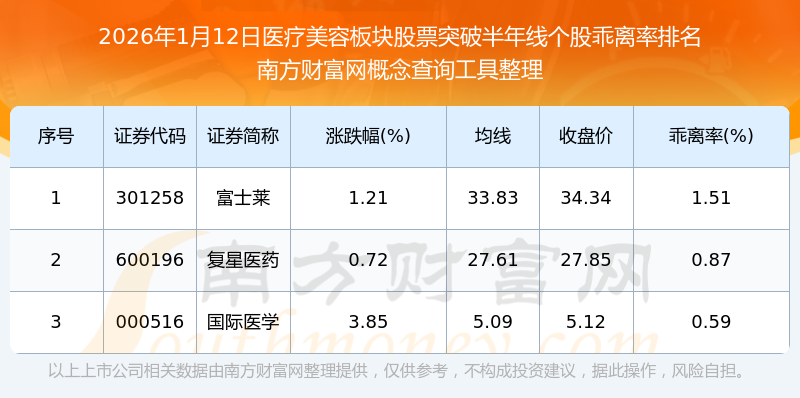今日113只个股突破年线