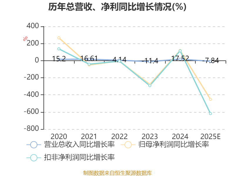 格力博：公司目前生产经营正常