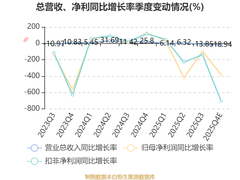 格力博：公司目前生产经营正常