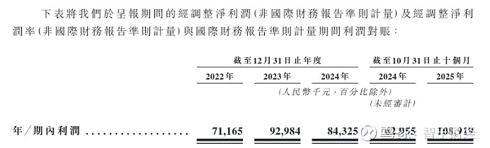 珠江啤酒：2025年度净利润约9.03亿元，同比增加11.42%