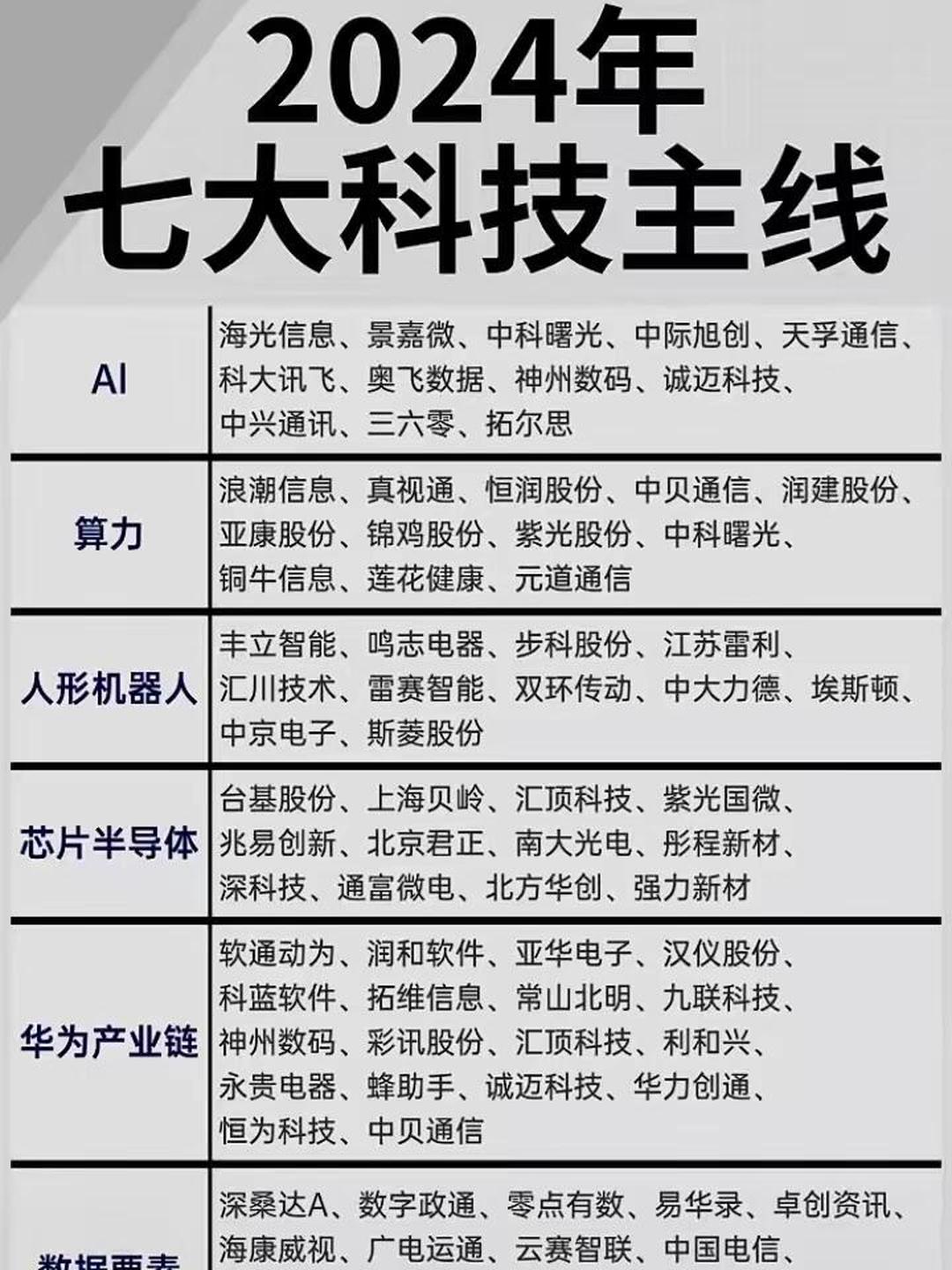 南向资金爆买！多只港股科技龙头被重点“扫货”