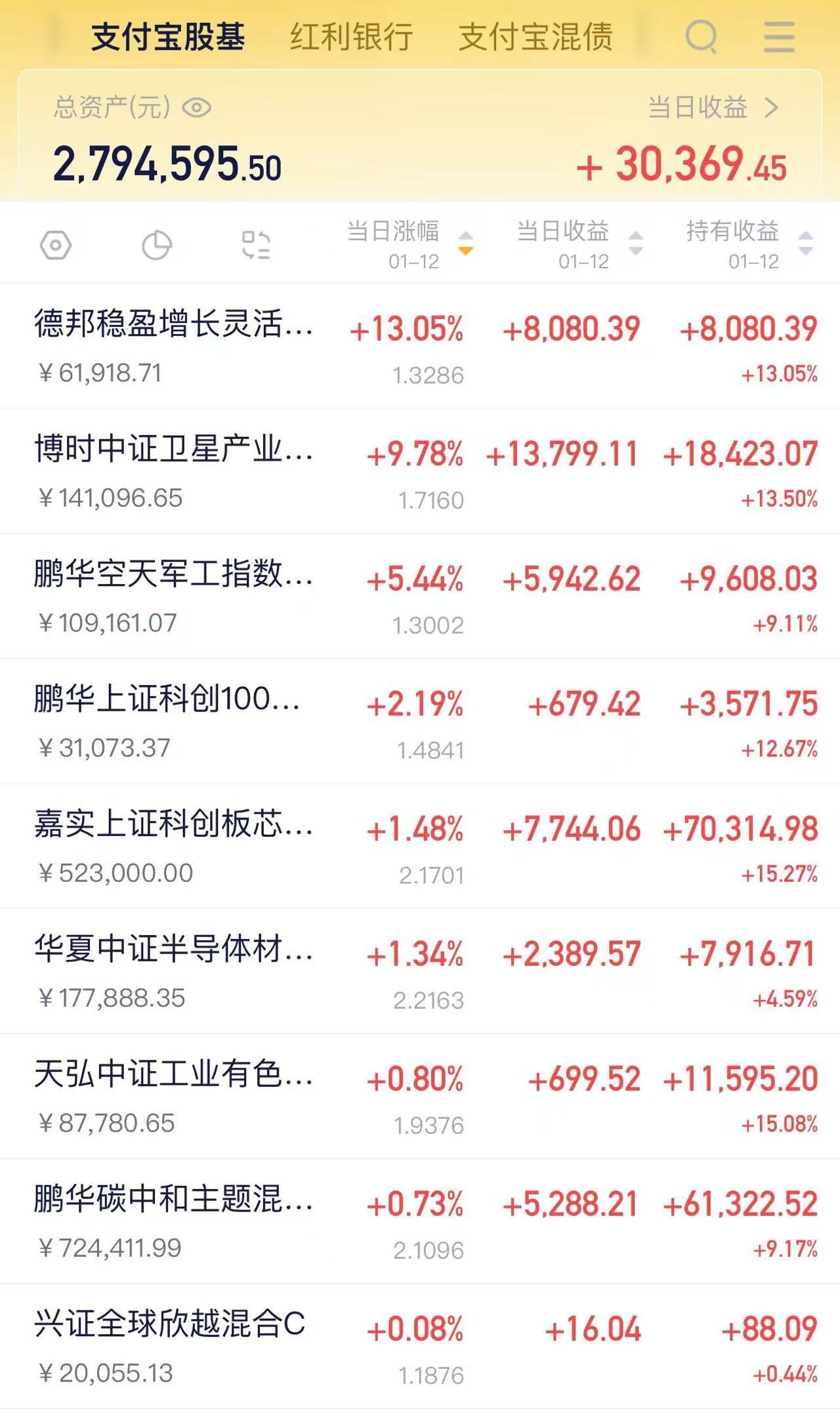 中证转债指数收跌1.03%，45只可转债收涨