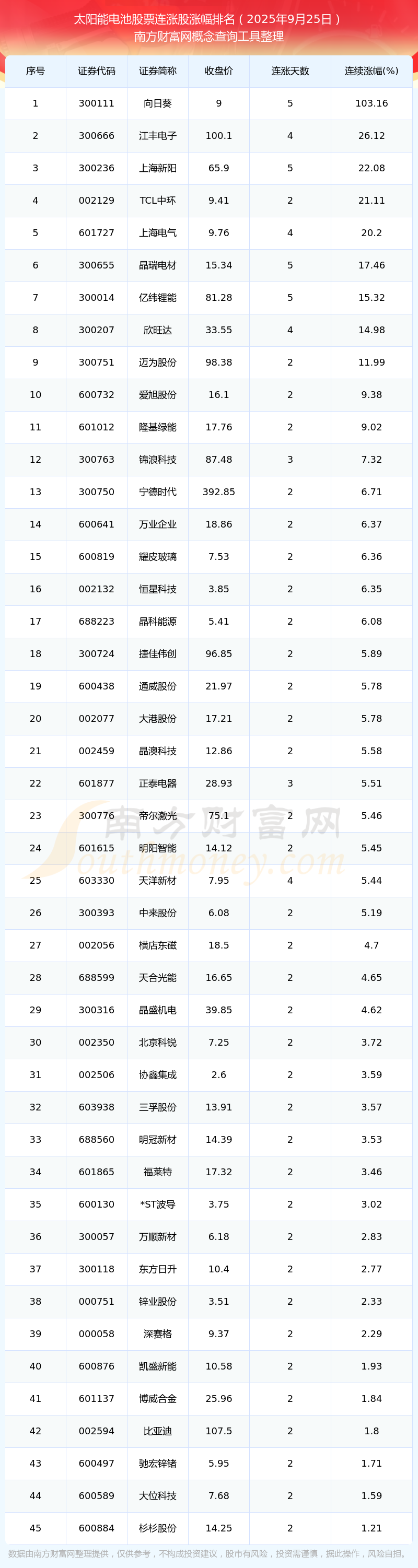 今日80只个股涨停 主要集中在电子、机械设备等行业