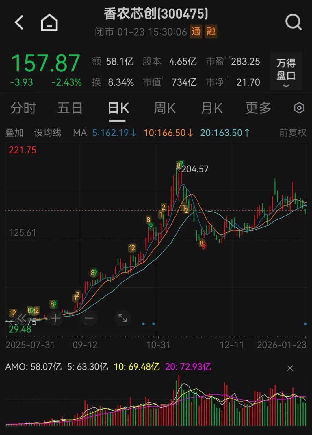 锡业股份：铟市场价格上涨预计将会对业绩产生正面的影响
